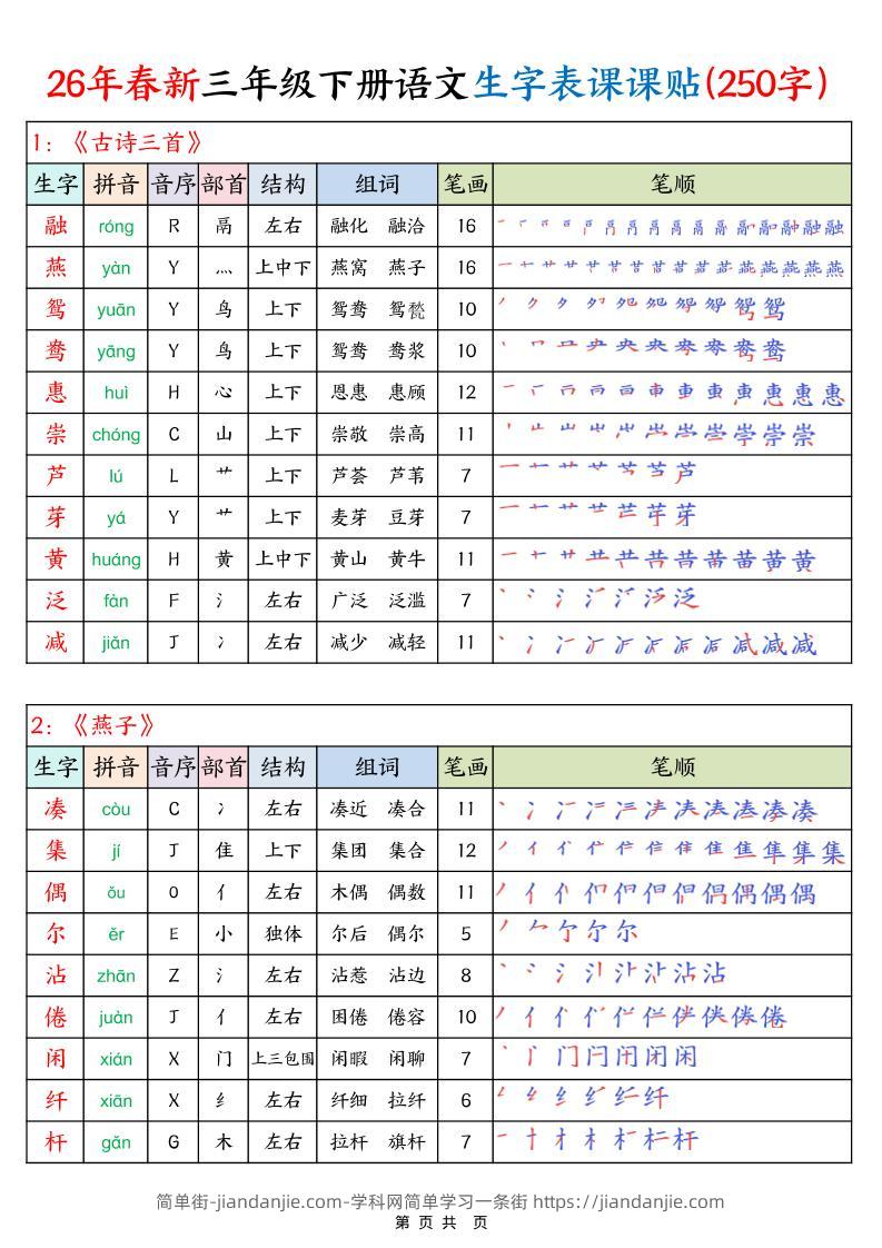 26年春新三下语文生字表课课贴（250字）14页-简单街-jiandanjie.com