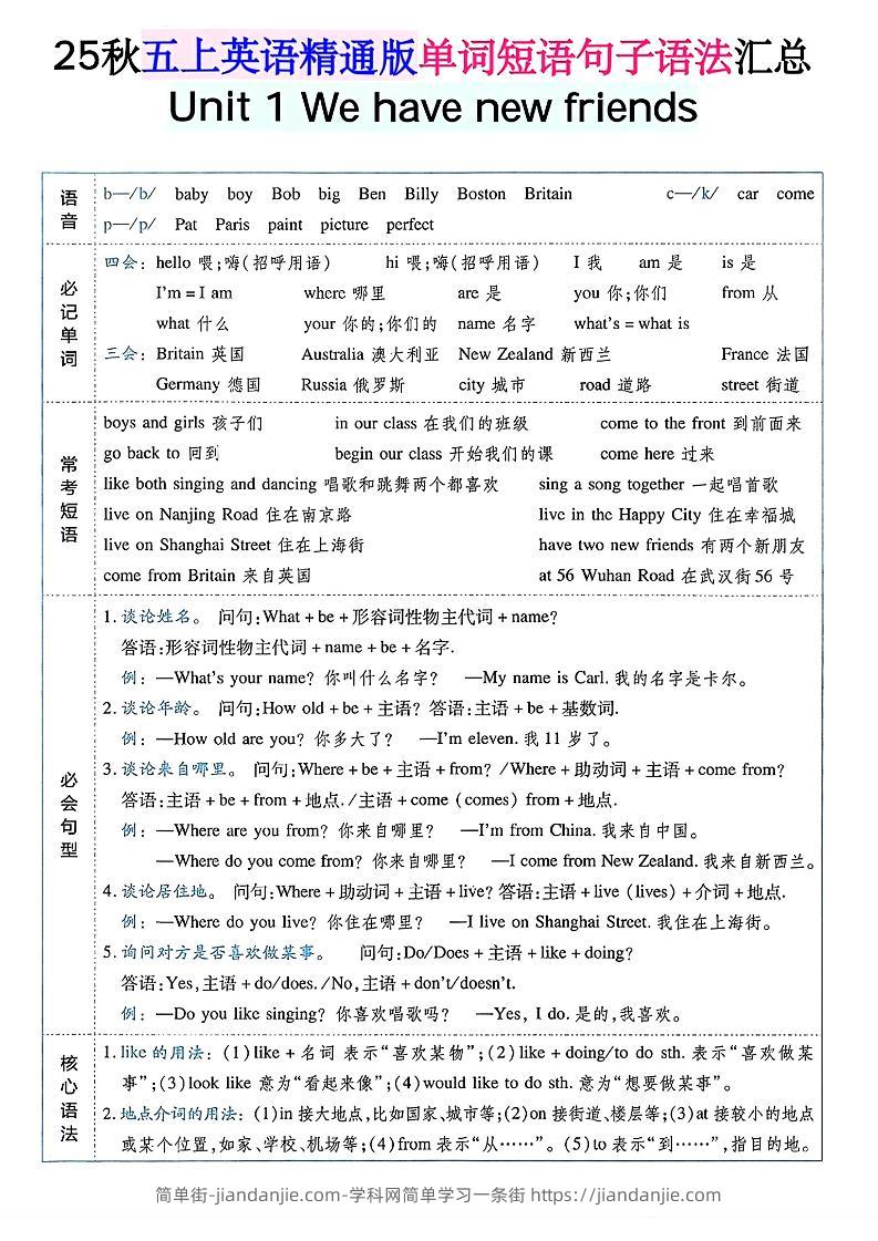 五年级上英语单词短语句子语法汇总人教精通版-简单街-jiandanjie.com