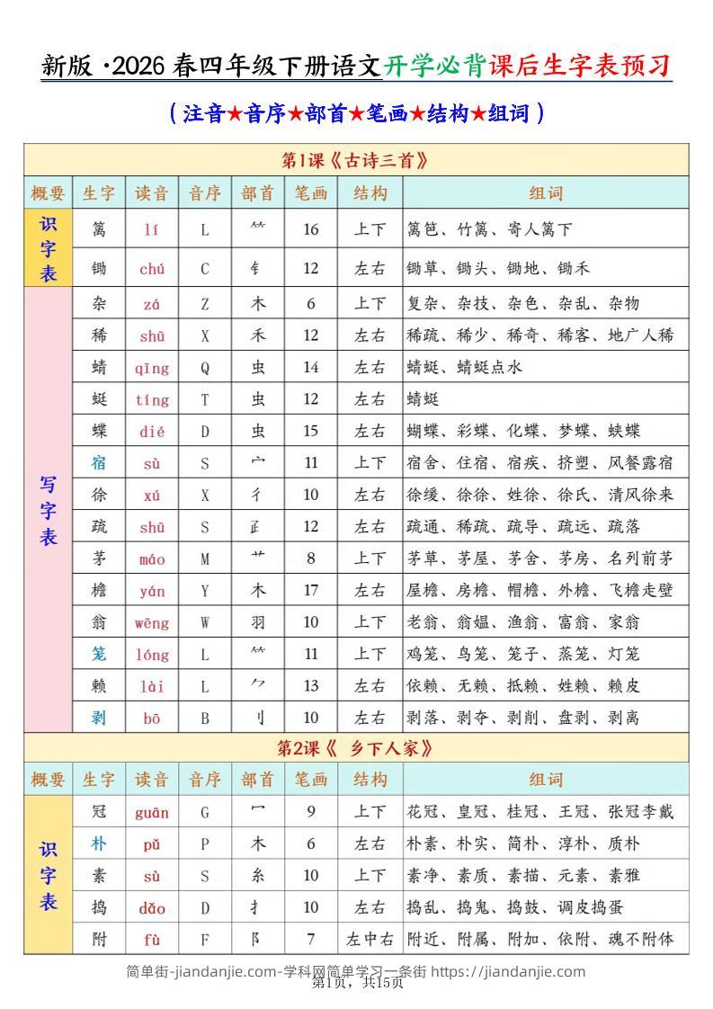 26春新四下语文开学必背课后生字表预习（生字拼音部首结构组词）15页-简单街-jiandanjie.com