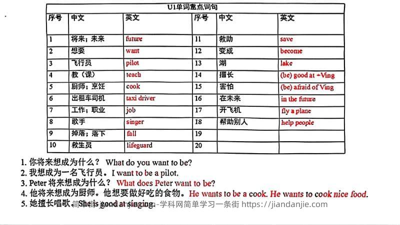 五年级上英语各单元单词和句子必背默写《沪教牛津版》-简单街-jiandanjie.com