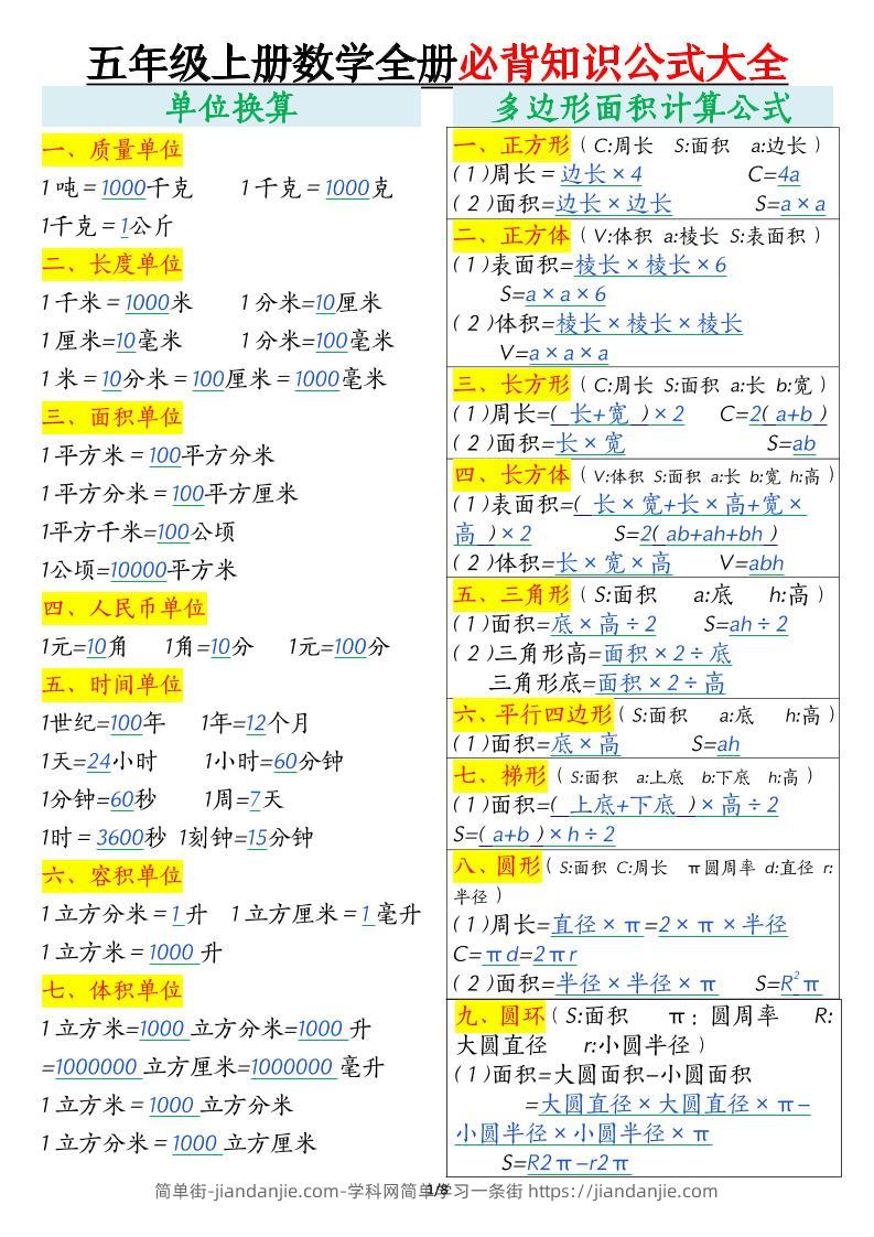 五年级上数学全册必背知识公式大全-简单街-jiandanjie.com