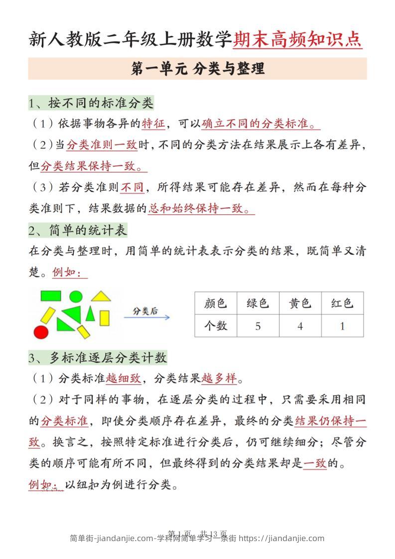 新二上数学期末高频知识点汇总（人教版13页)-简单街-jiandanjie.com