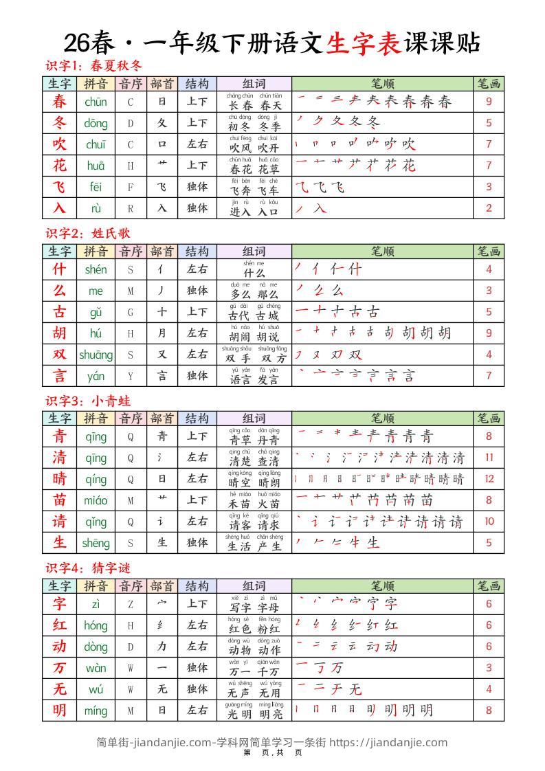 26春一下语文生字表课课贴9页-简单街-jiandanjie.com