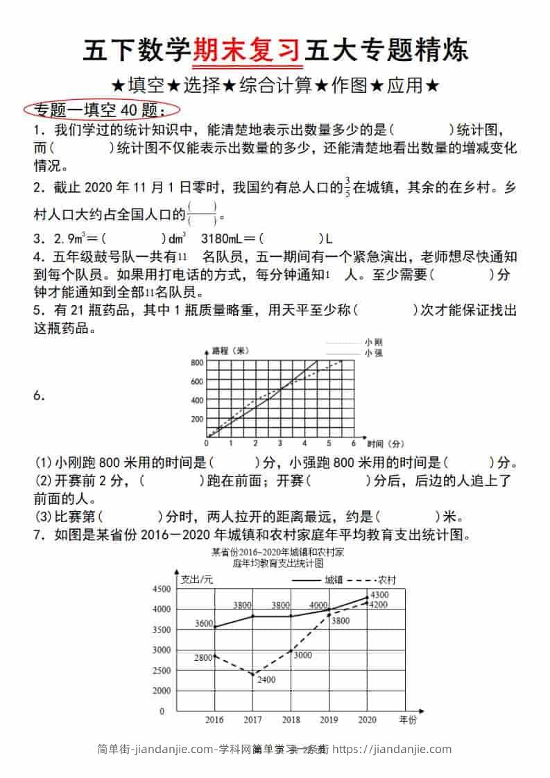 五年级下数学期末复习五大专题精炼（专题一：填空）-简单街-jiandanjie.com