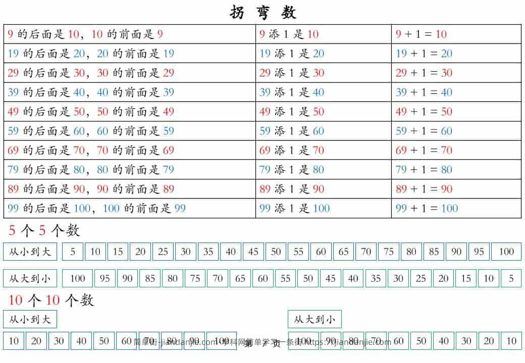 一年级下数学知识晨读材料-简单街-jiandanjie.com