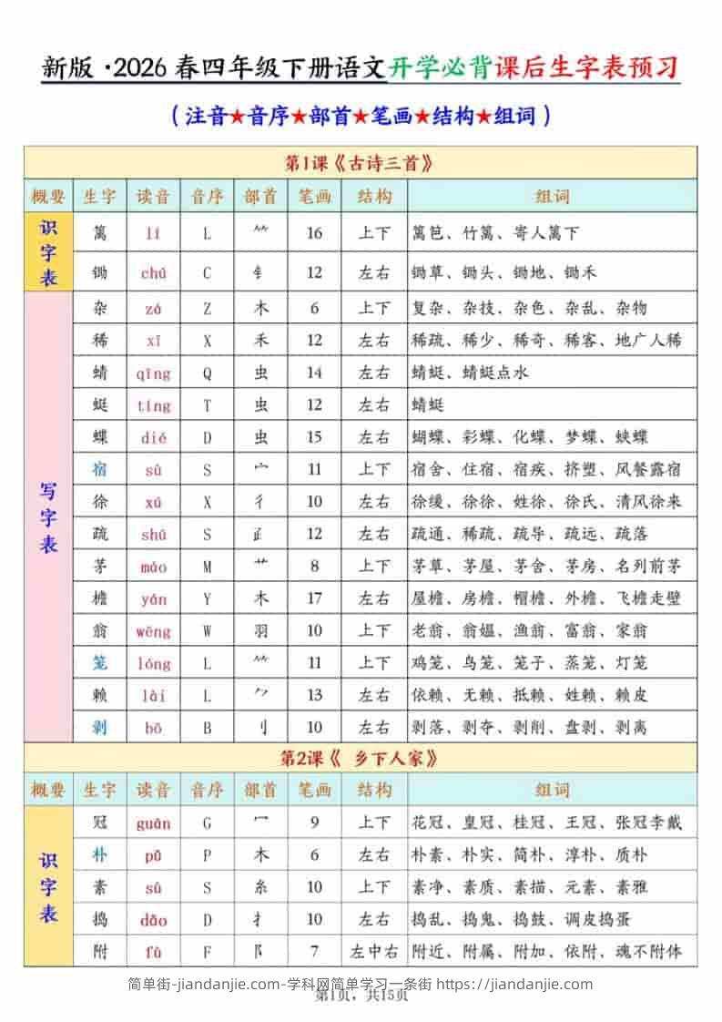 四年级下语文开学必背课后生字表预习（生字拼音部首结构组词）-简单街-jiandanjie.com