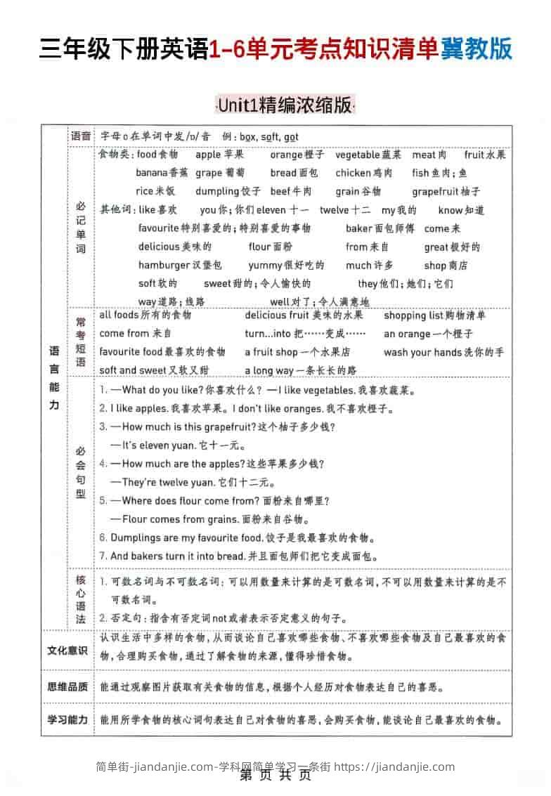三年级下英语1-6单元考点知识清单《冀教版》-简单街-jiandanjie.com