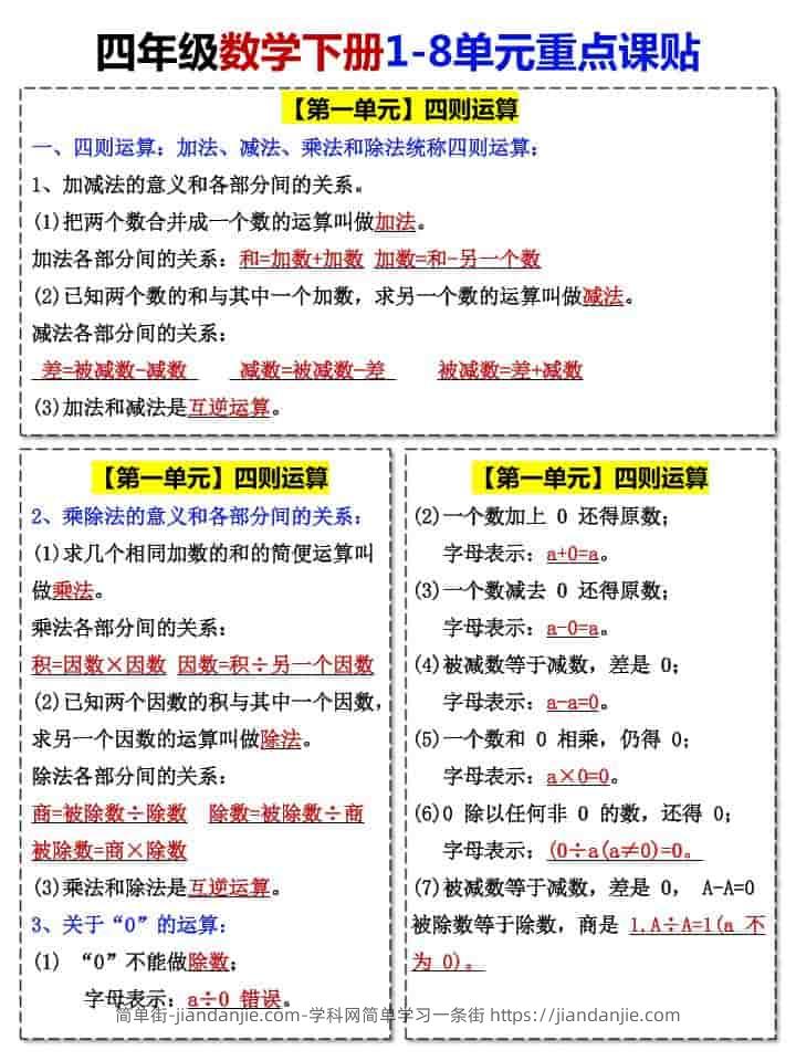 四年级下数学1-8单元重点课贴-简单街-jiandanjie.com