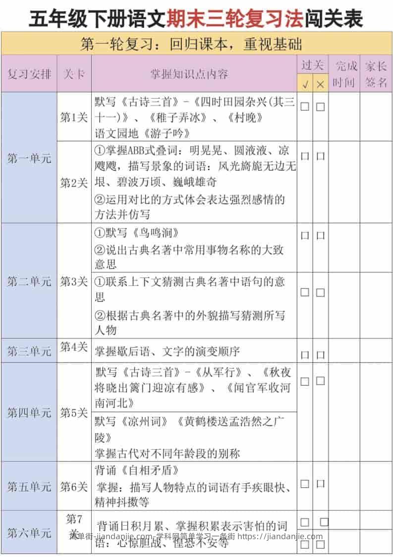 五年级下语文三轮复习法-简单街-jiandanjie.com