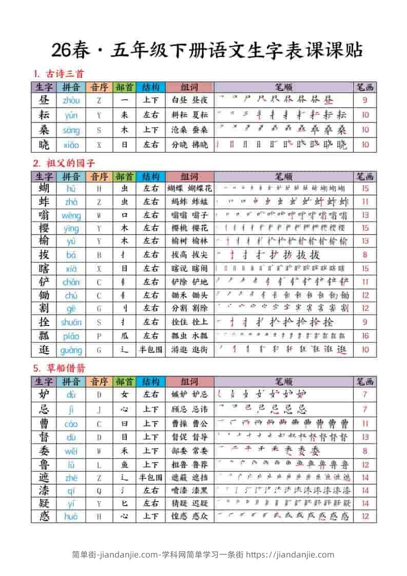 五年级下语文生字课课贴-简单街-jiandanjie.com