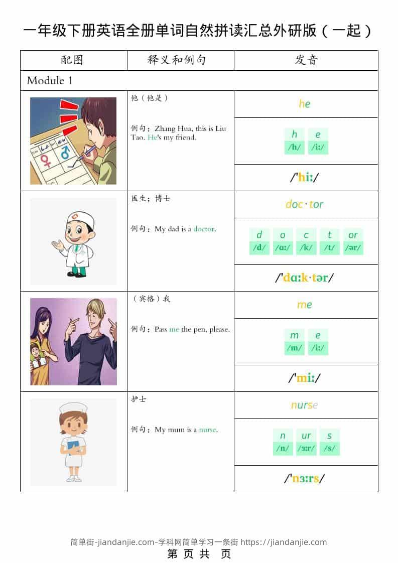 一年级下英语全册单词自然拼读汇总《外研版（一起）》-简单街-jiandanjie.com