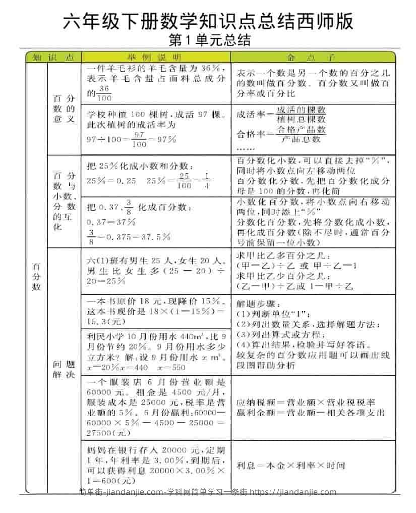 六年级下数学全册知识点《西师版》-简单街-jiandanjie.com