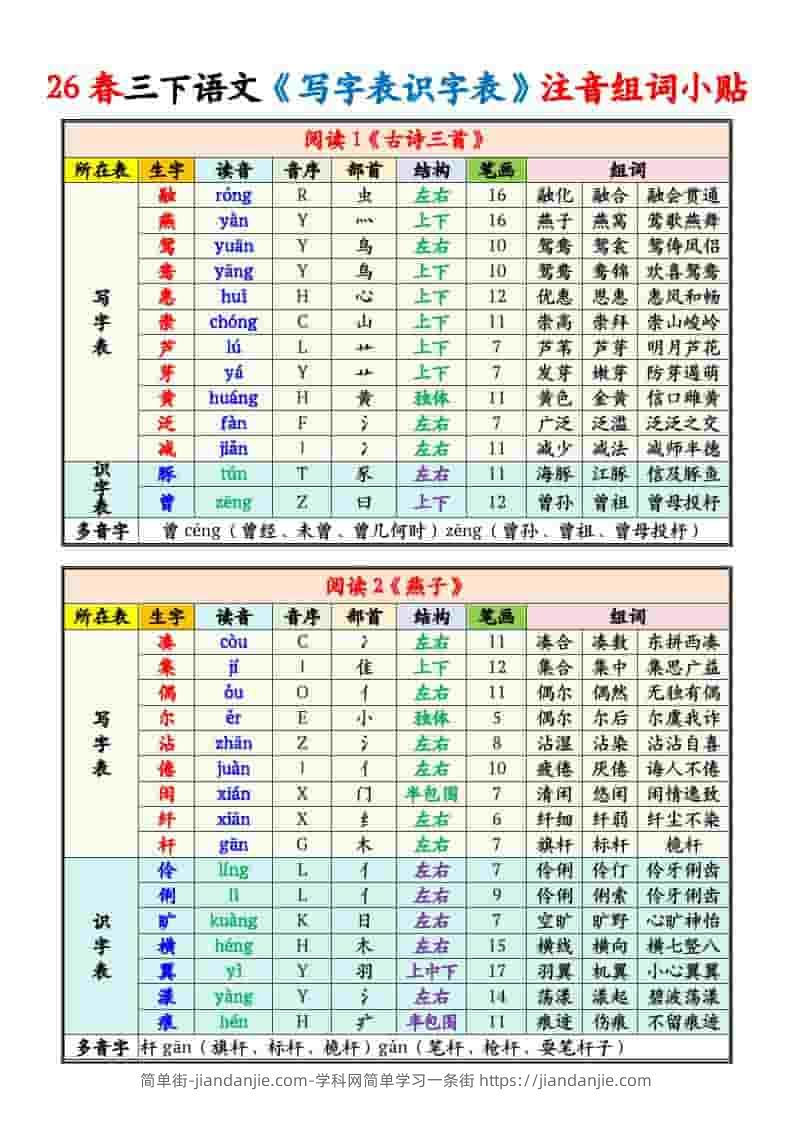 三年级下语文写字表识字表注音组词课课贴-简单街-jiandanjie.com
