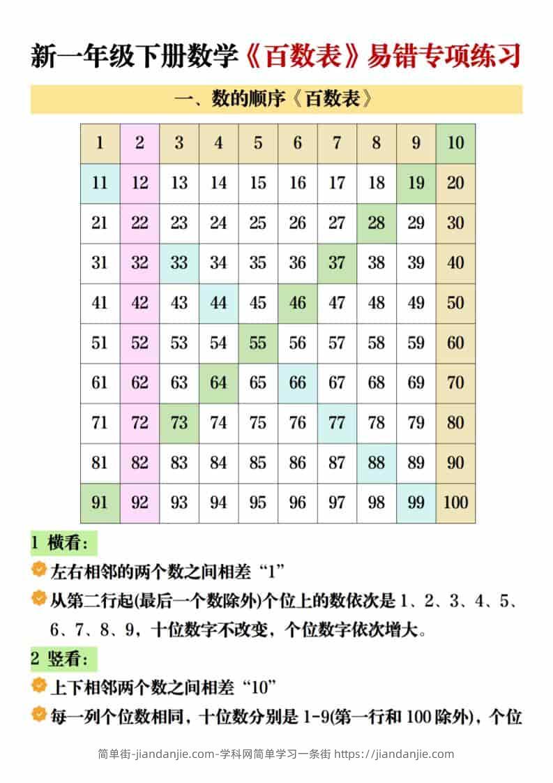 一年级下数学《百数表》易错专项练-简单街-jiandanjie.com