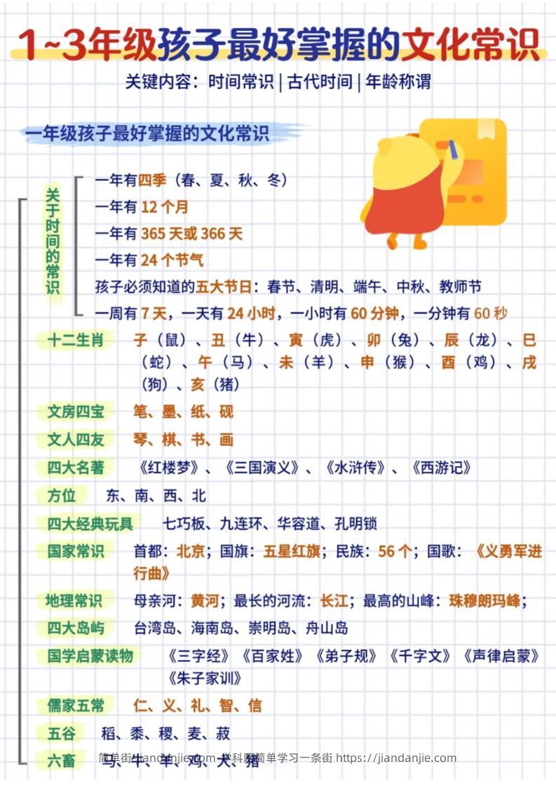 三年级下语文文化常识汇总-简单街-jiandanjie.com