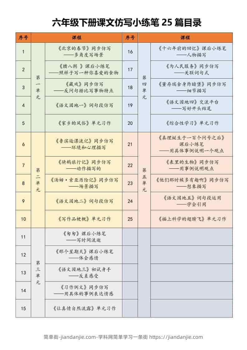 六年级下语文课文仿写小练笔-简单街-jiandanjie.com