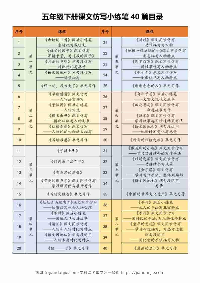 五年级下语文课文仿写小练笔-简单街-jiandanjie.com