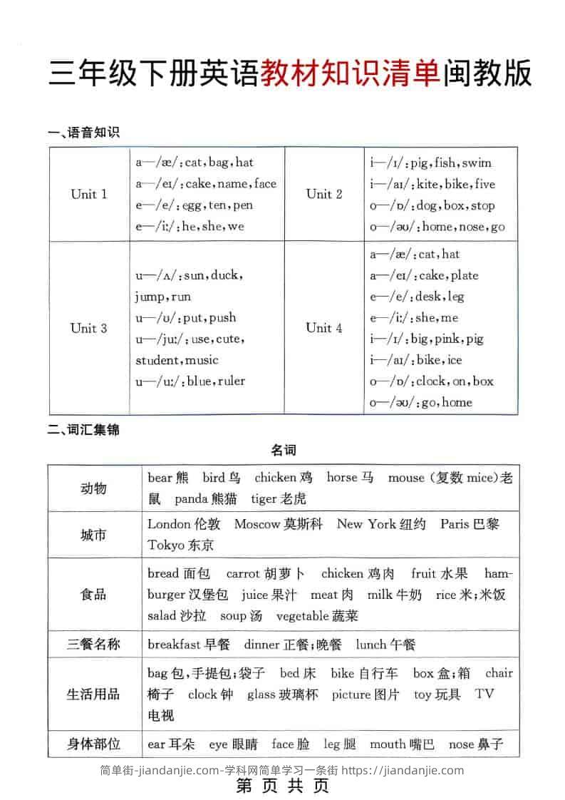 三年级下英语教材知识清单《闽教版》-简单街-jiandanjie.com