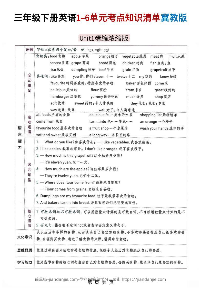 三下冀教版英语1-6单元考点知识清单-简单街-jiandanjie.com