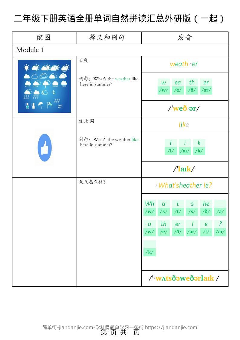 二年级下英语全册单词自然拼读汇总《外研版（一起）》-简单街-jiandanjie.com