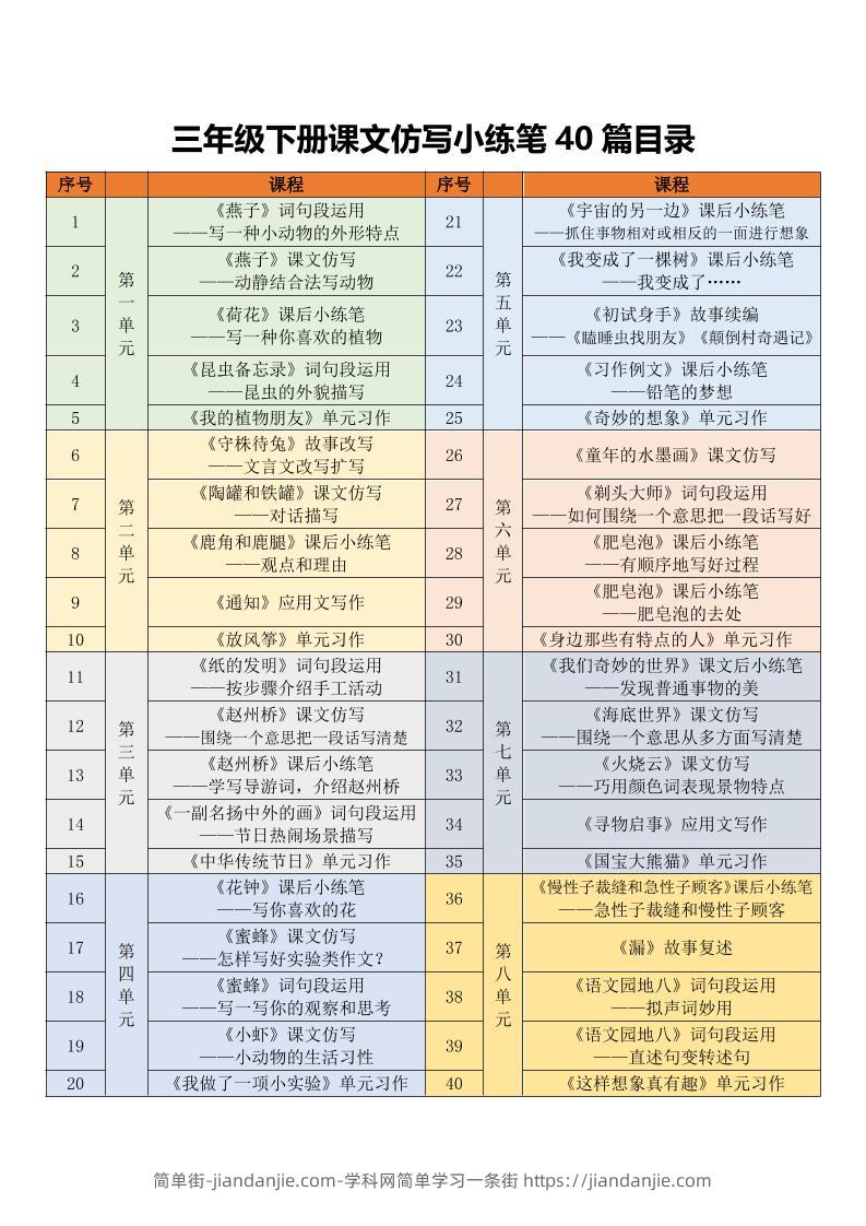 三年级下语文课文仿写小练笔-简单街-jiandanjie.com