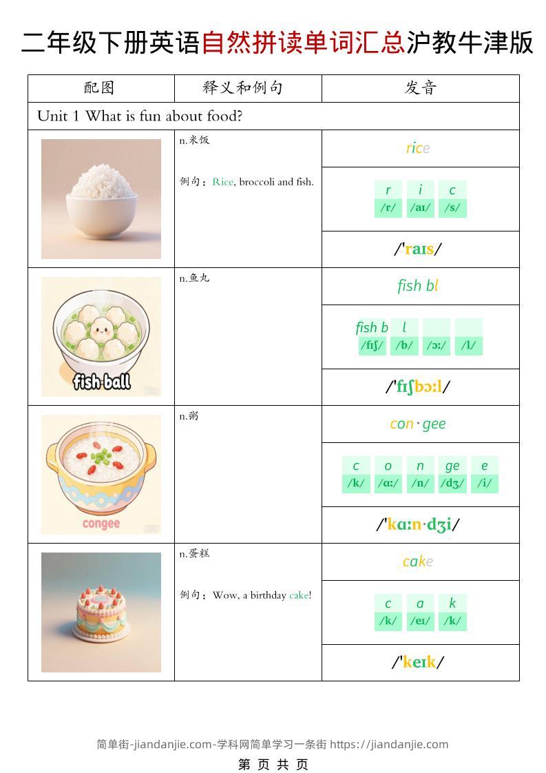 二年级下英语自然拼读单词汇总《沪教牛津版》-简单街-jiandanjie.com
