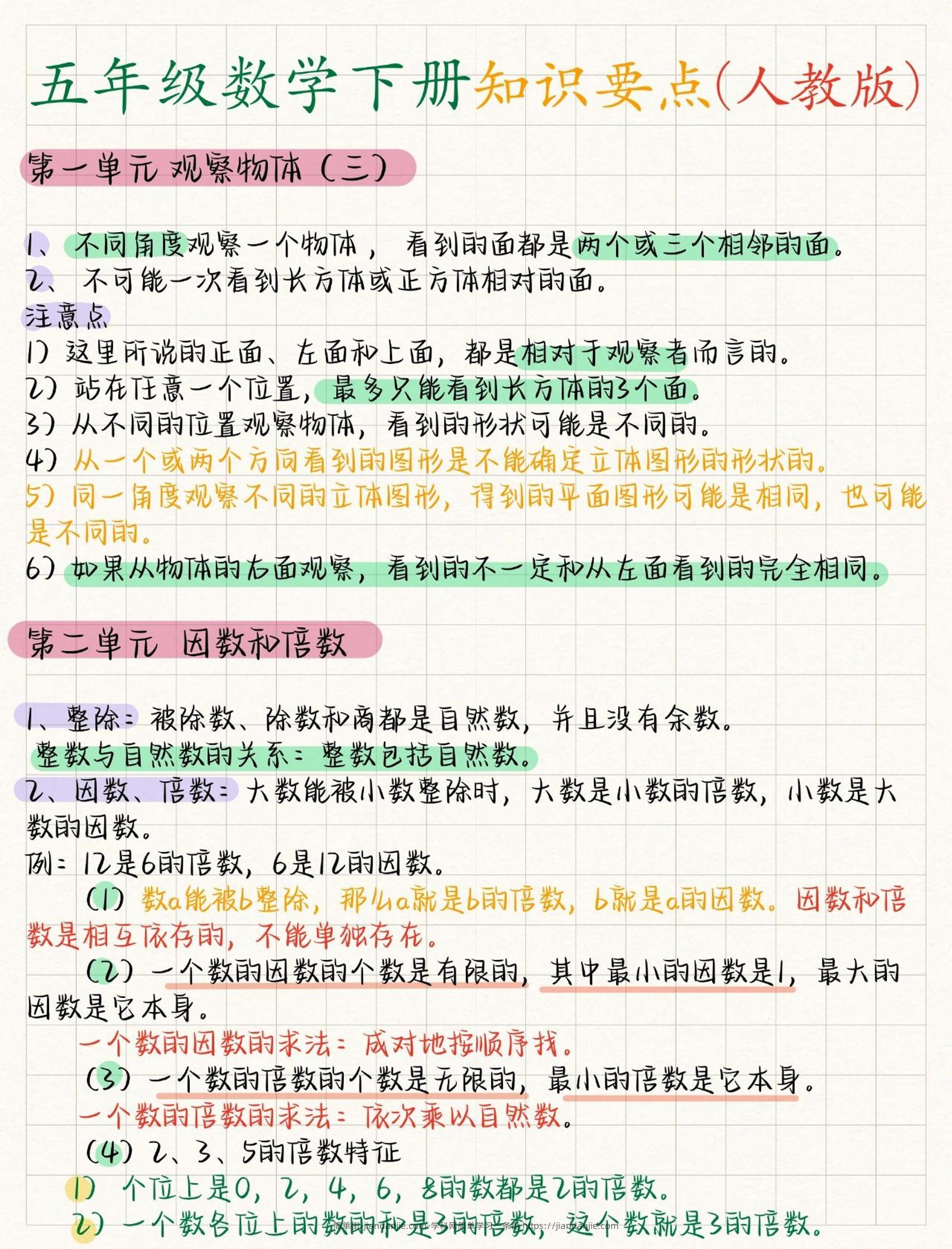 五年级下数学全册知识要点《人教版》-简单街-jiandanjie.com