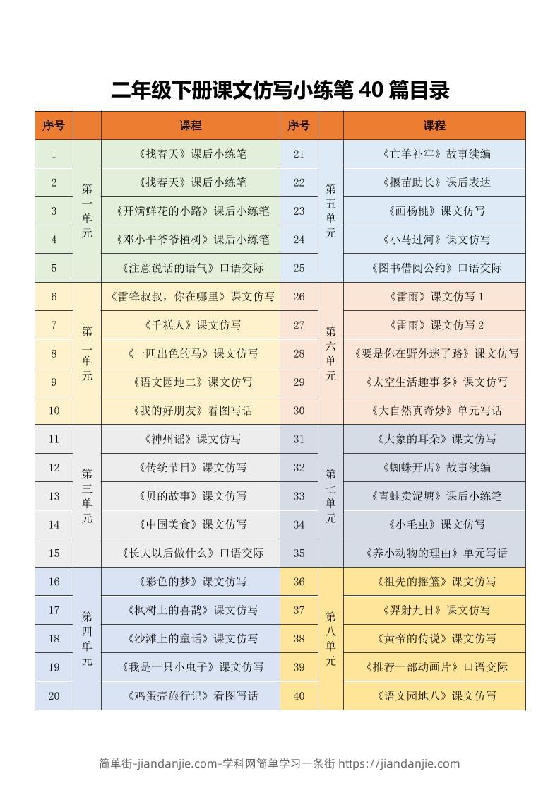 二年级下语文课文仿写小练笔-简单街-jiandanjie.com