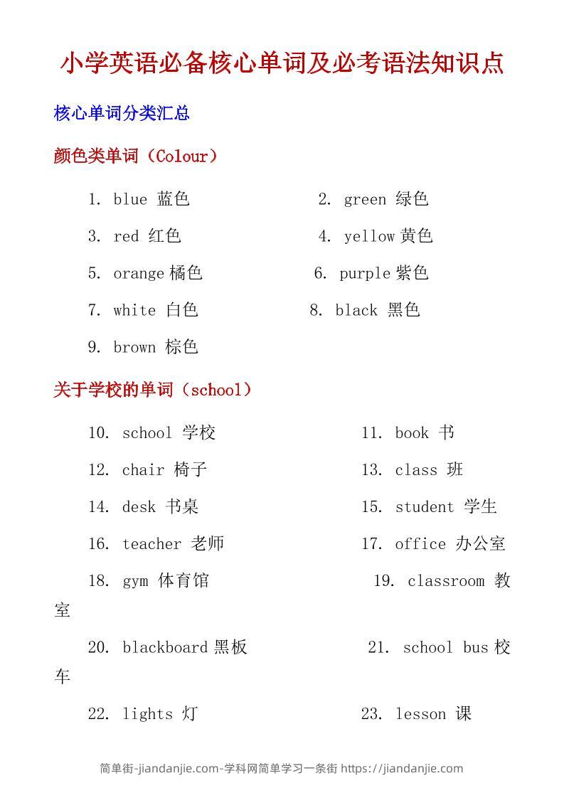 六年级下英语小学必备核心单词及必考语法知识点-简单街-jiandanjie.com