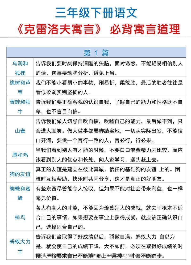 三下语文【克雷洛夫寓言】必备寓言道理-简单街-jiandanjie.com