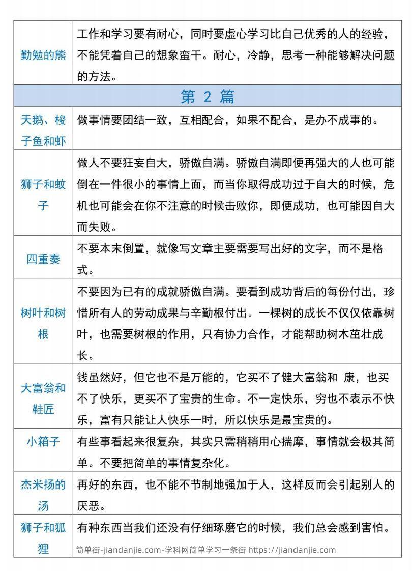 图片[2]-三下语文【克雷洛夫寓言】必备寓言道理-简单街-jiandanjie.com