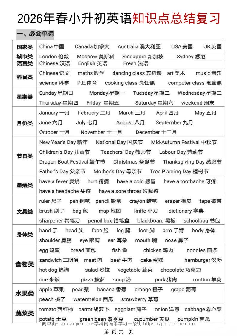 六年级下英语【知识点总结复习】-简单街-jiandanjie.com