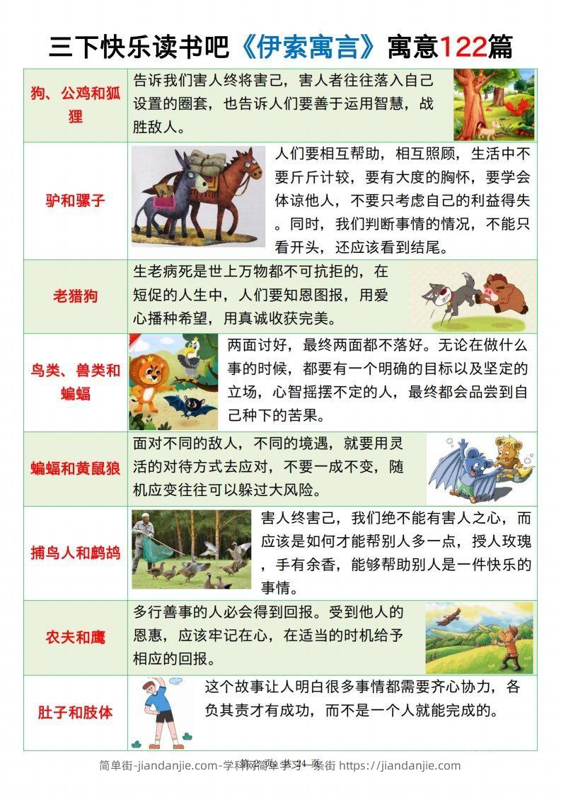 图片[2]-三下语文《伊索寓言》《克雷洛夫寓言》《中国古代寓言》24页-简单街-jiandanjie.com