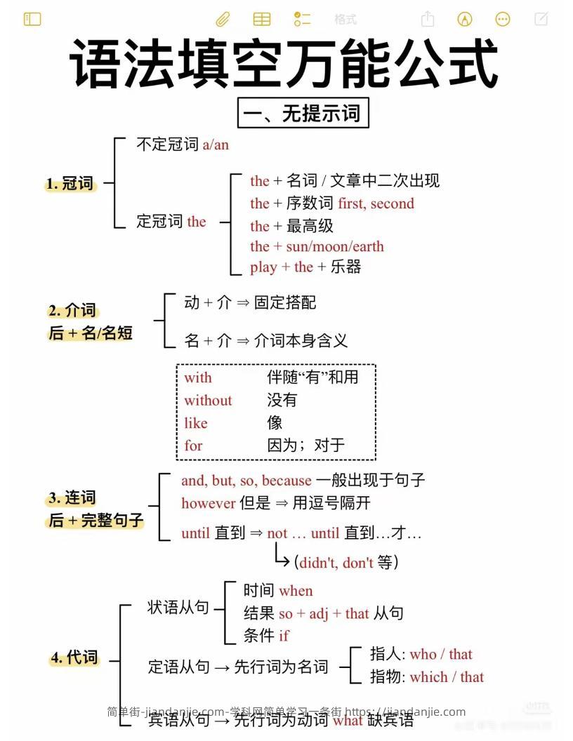 六年级下英语语法填空万能公式-简单街-jiandanjie.com