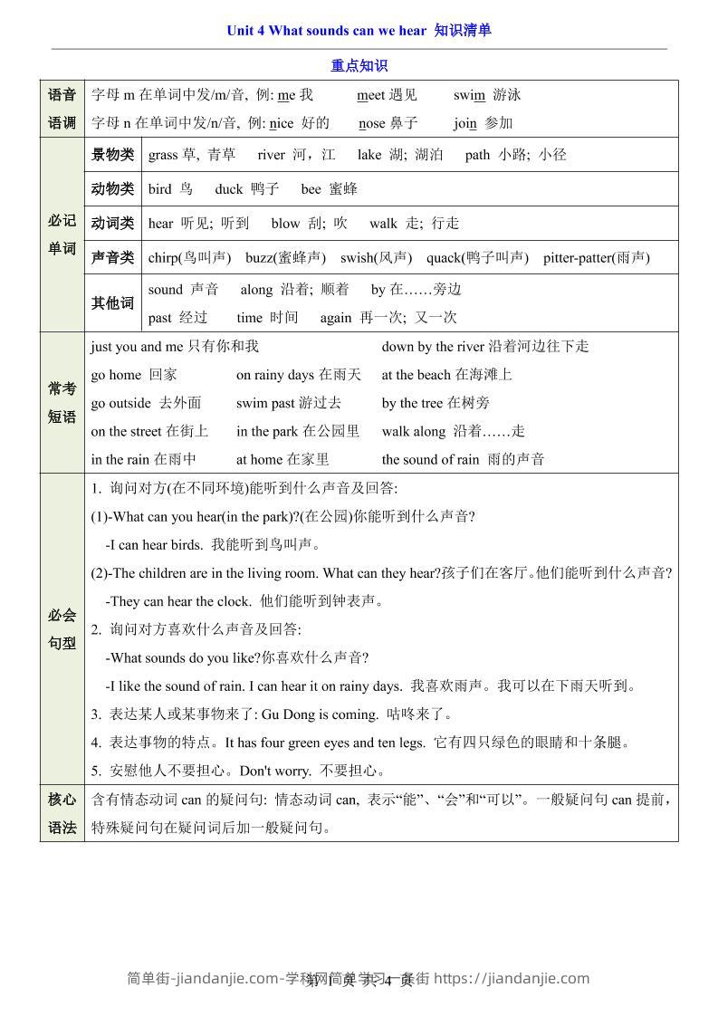三年级下英语Unit4知识清单+专项练《沪教版》-简单街-jiandanjie.com