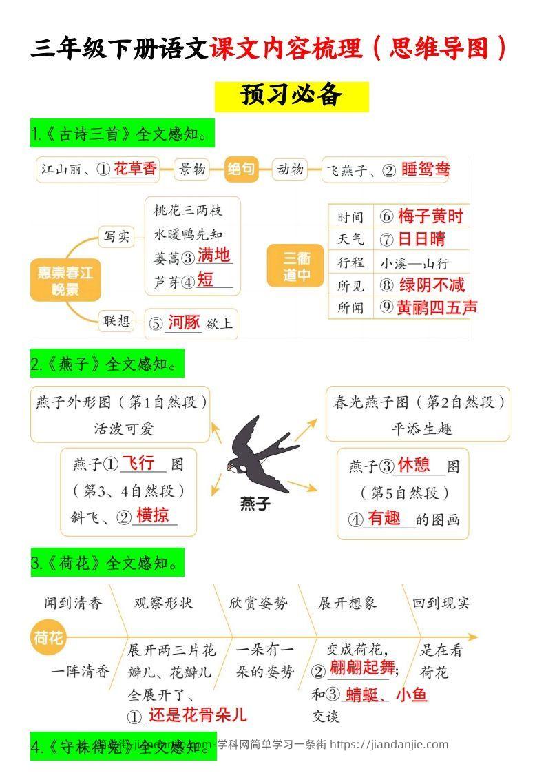 三下语文课文内容梳理（思维导图）14页-简单街-jiandanjie.com