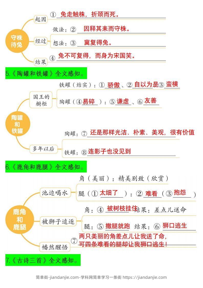 图片[2]-三下语文课文内容梳理（思维导图）14页-简单街-jiandanjie.com