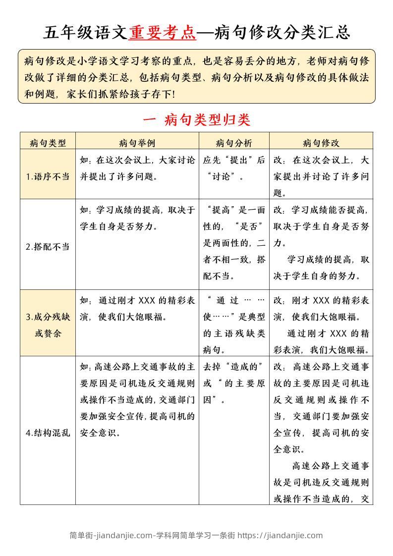 五年级下语文病句修改分类汇总-简单街-jiandanjie.com