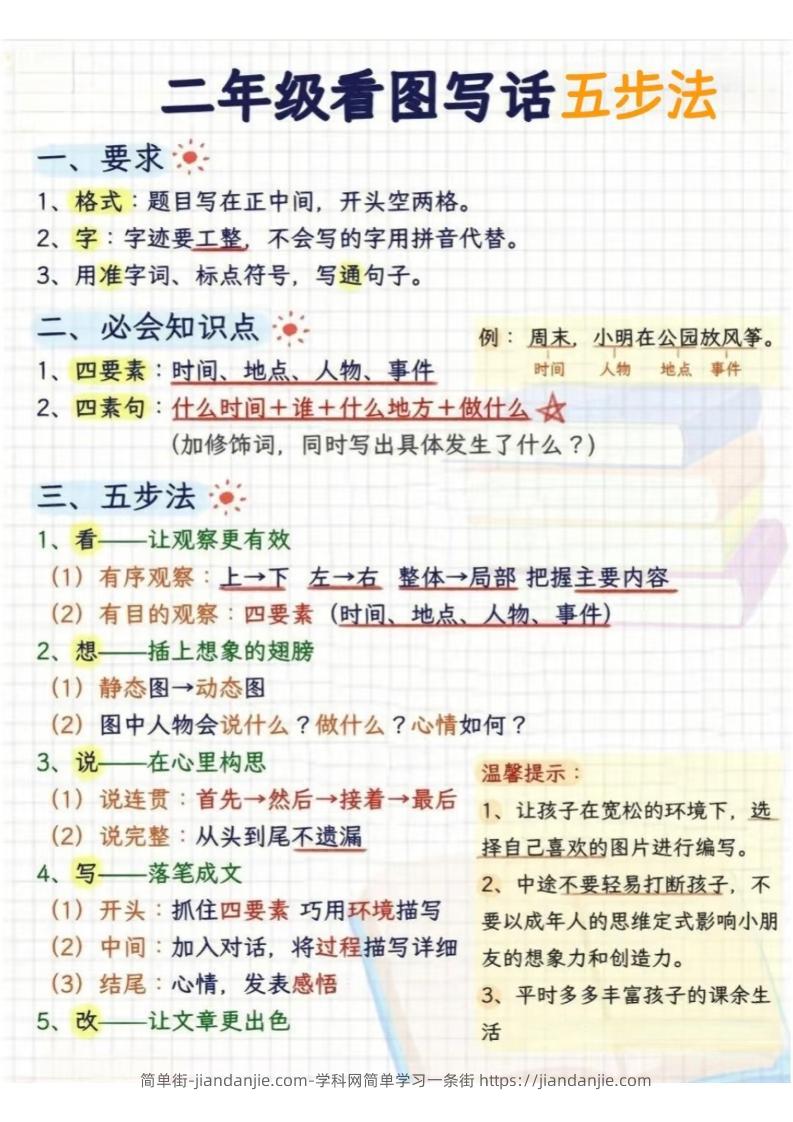 二年级下语文看图写话五步法-简单街-jiandanjie.com