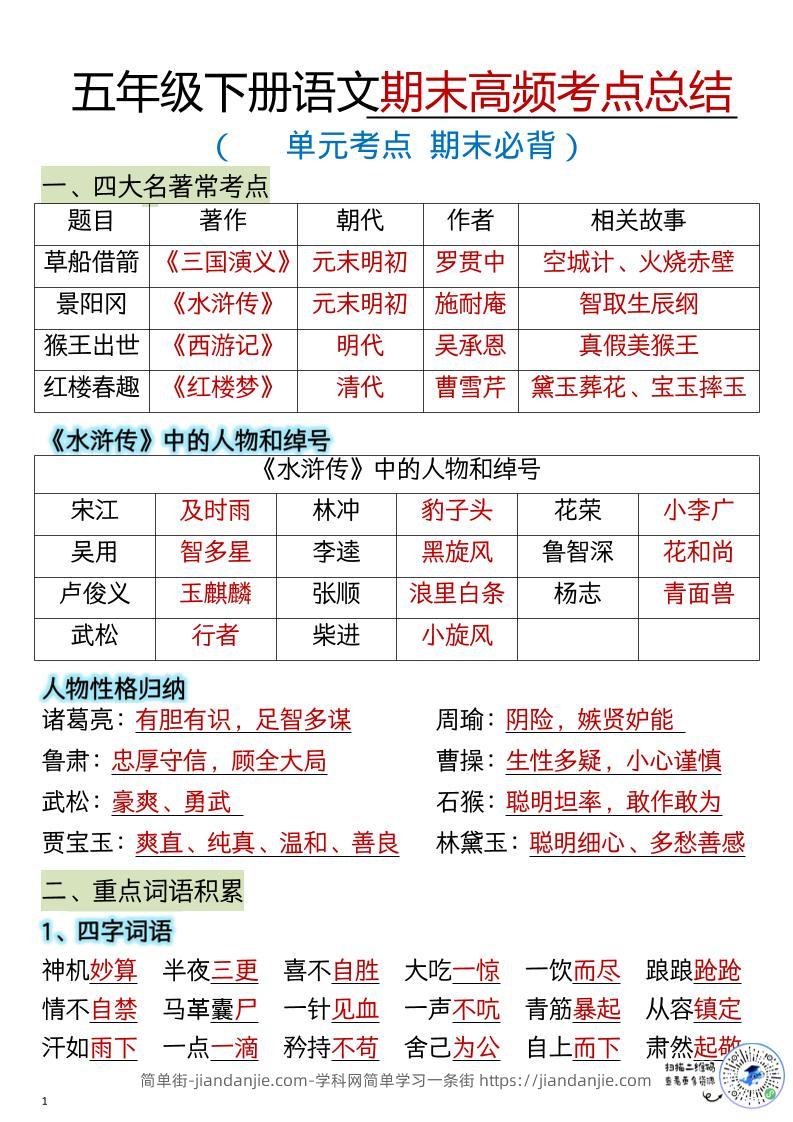 五年级下语文期末总复习知识点归纳汇总-简单街-jiandanjie.com