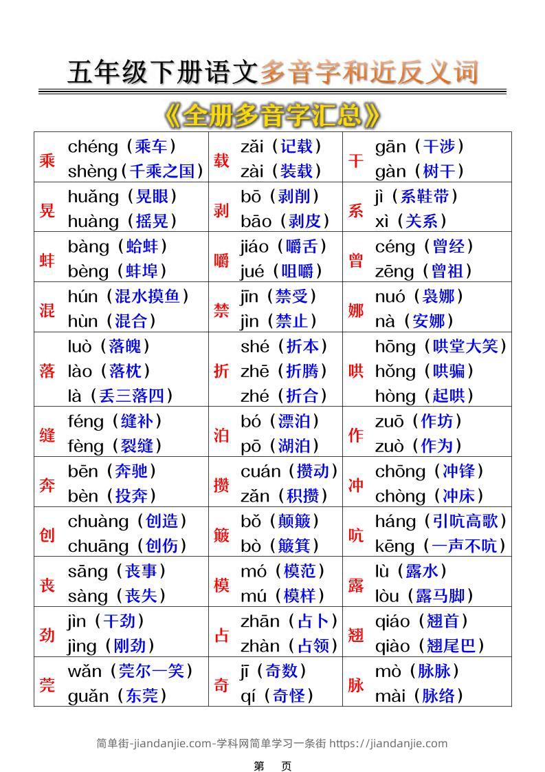 五年级下语文多音字和近反义词汇总-简单街-jiandanjie.com