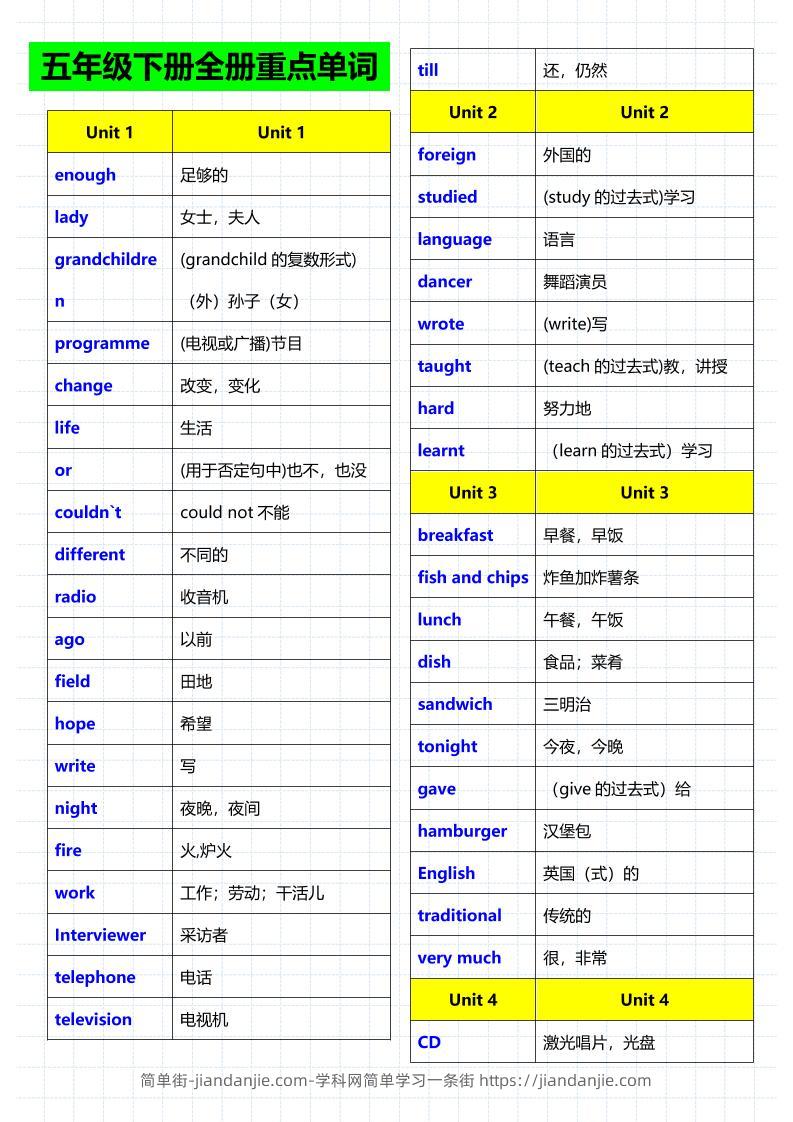 五年级下英语重点单词句子音标《人教版》-简单街-jiandanjie.com