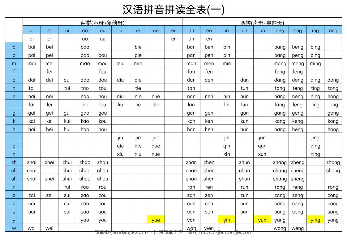 幼小衔接语文汉语拼音拼读全表-简单街-jiandanjie.com