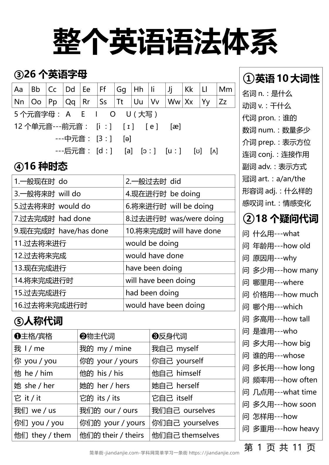 【小学英语】1-6年级整个英语语法体系11页-六上英语-简单街-jiandanjie.com
