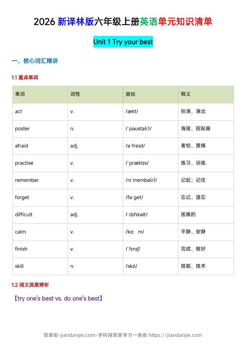 六年级英语（译林版）上册U1-U4单元知识清单-简单街-jiandanjie.com