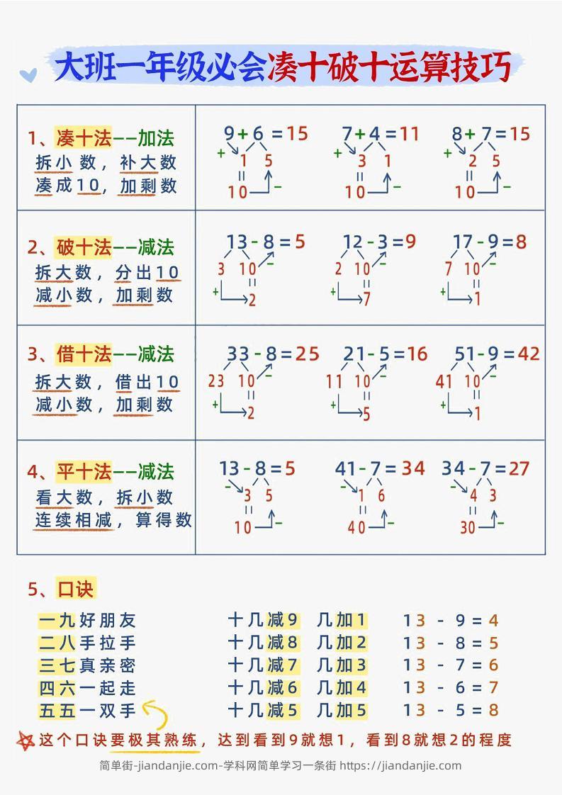 幼小衔接数学减十破十平十法加减运算-简单街-jiandanjie.com