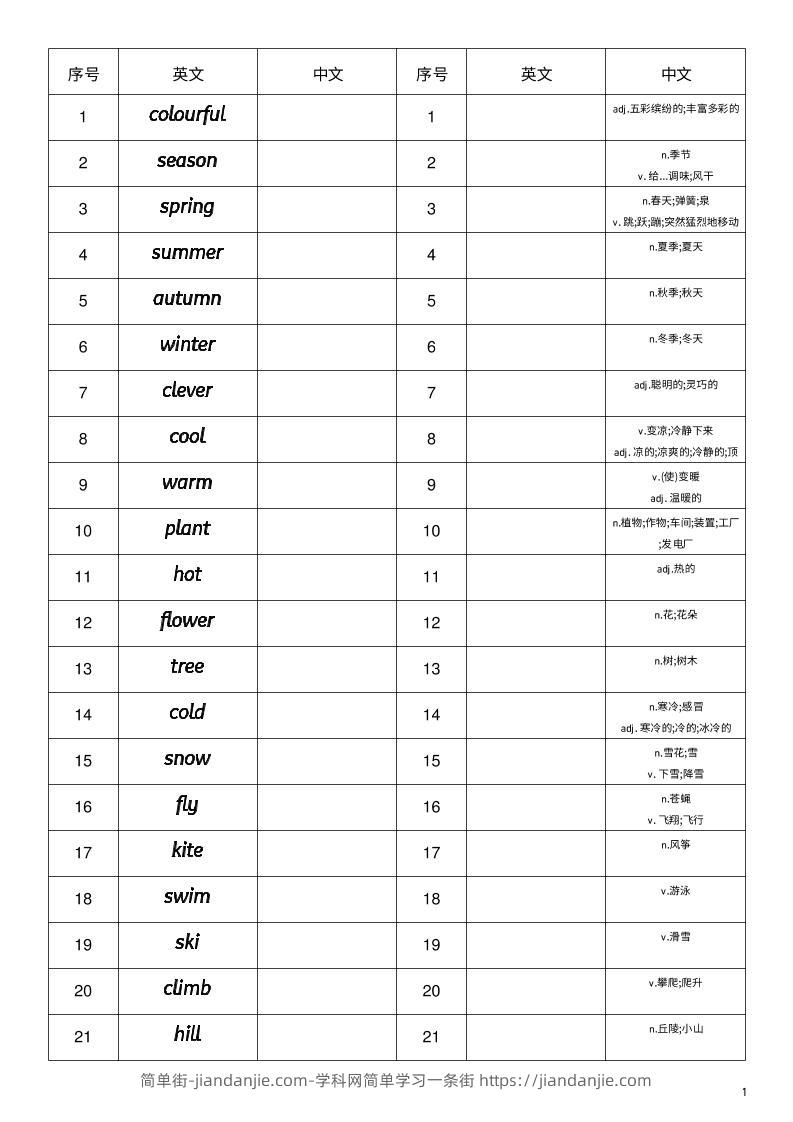 2026四上英语鲁科版Unit3英汉互译小纸条-简单街-jiandanjie.com