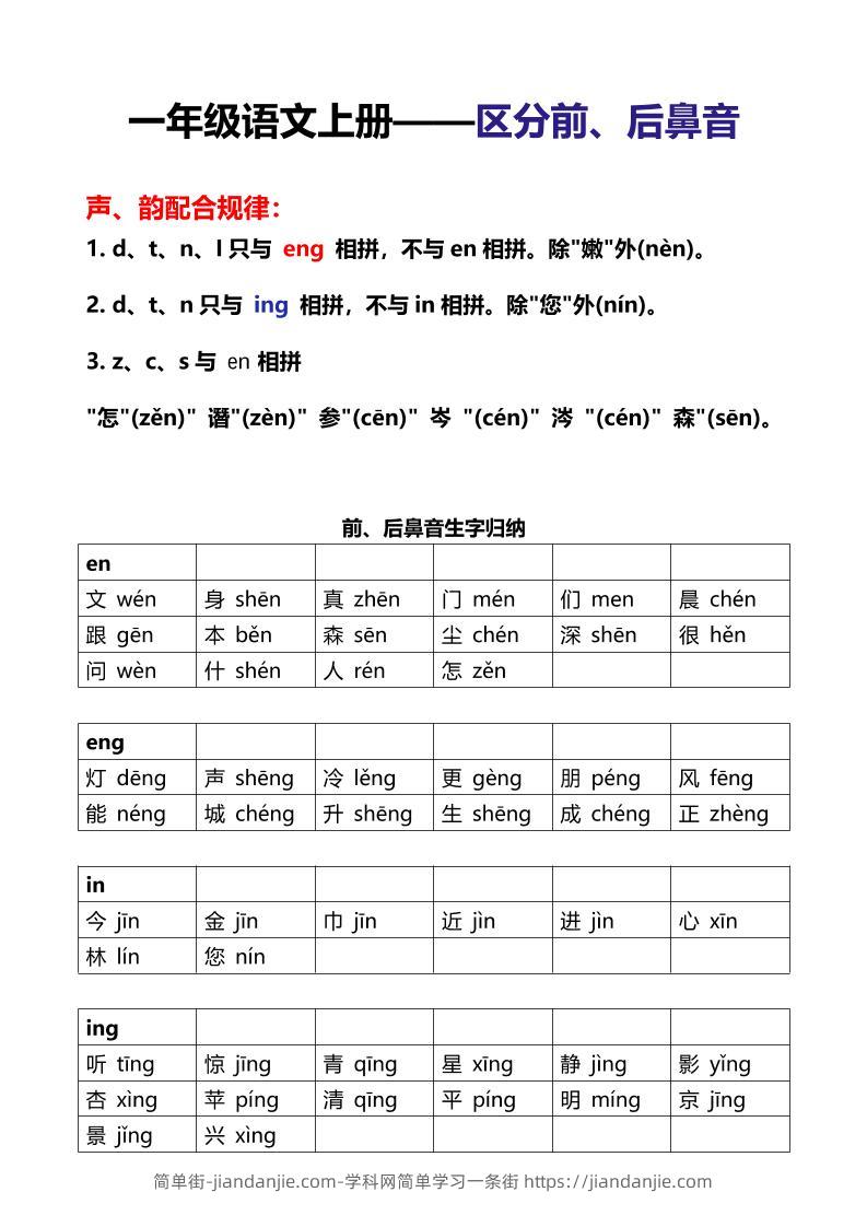 新一年级上语文区分前后鼻音专项-简单街-jiandanjie.com