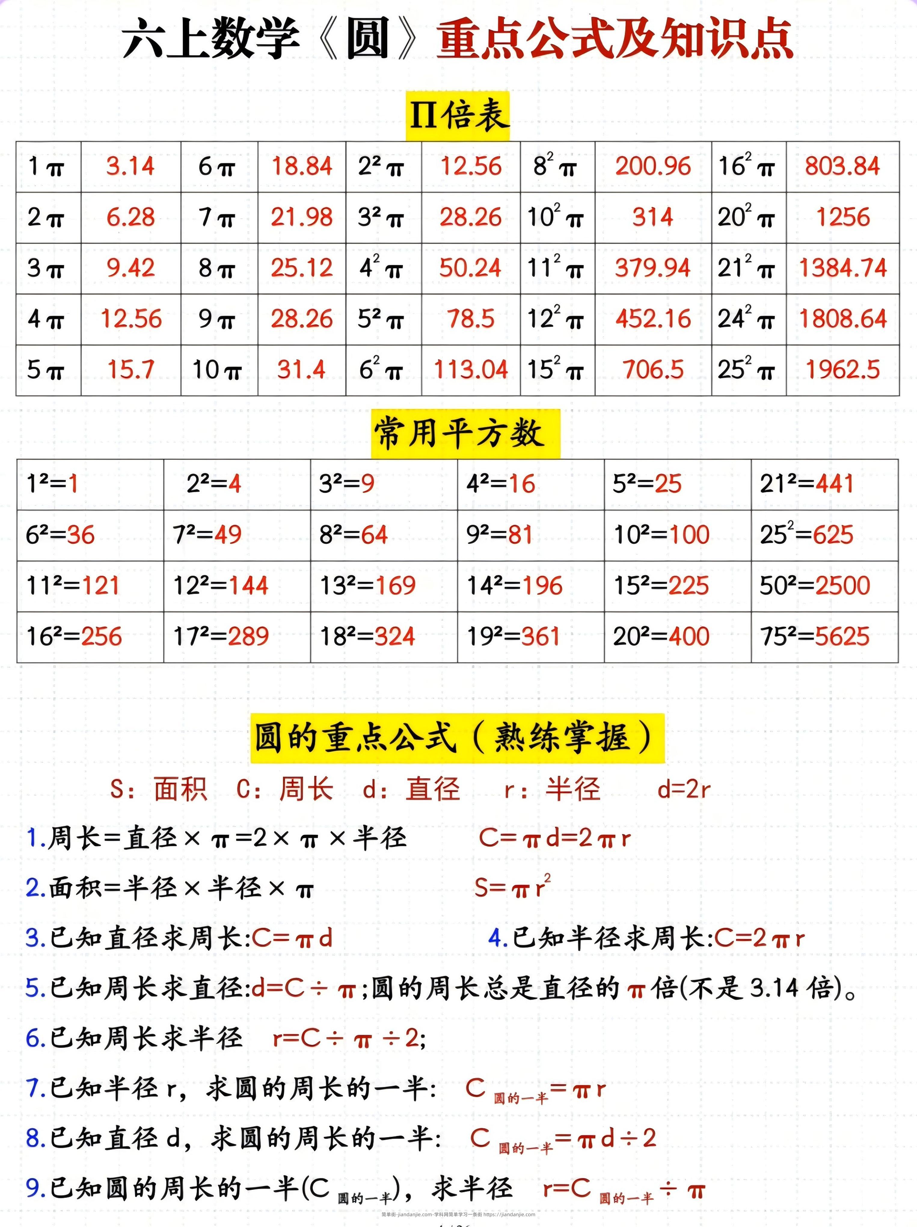 六年级上册数学圆重点公式及知识点-简单街-jiandanjie.com