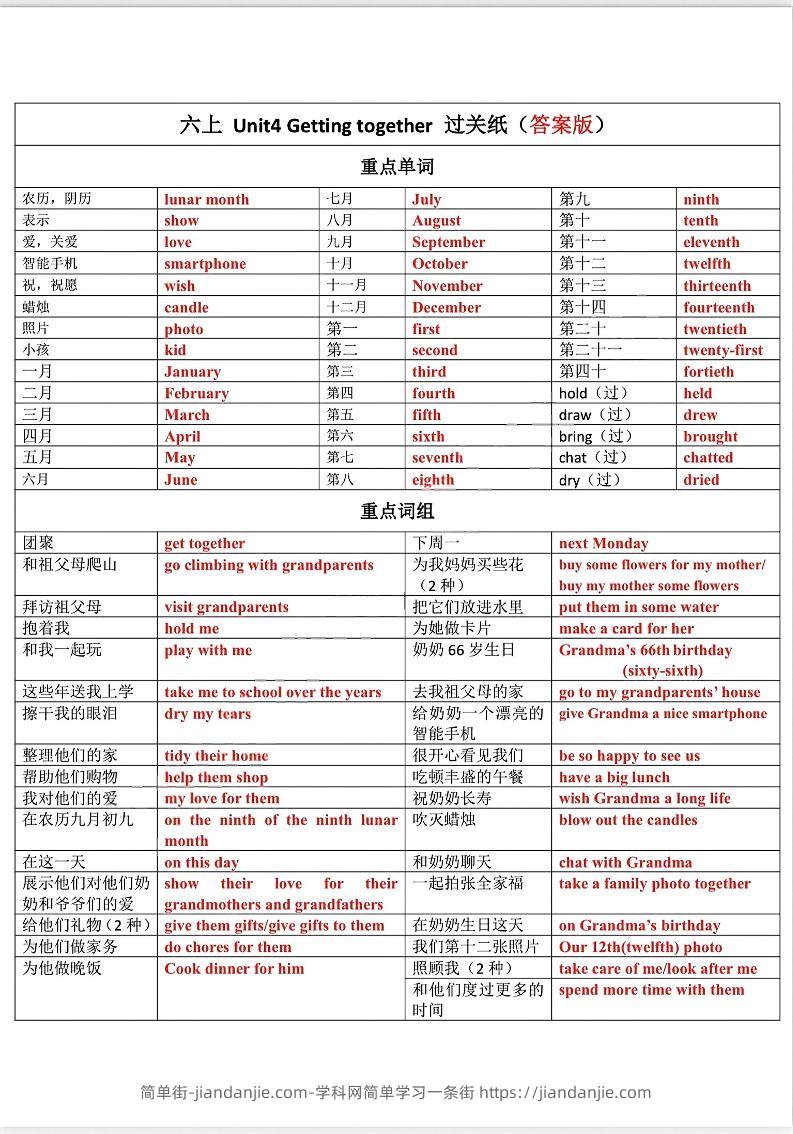 六上【英语】译林版1-4默写答案-简单街-jiandanjie.com